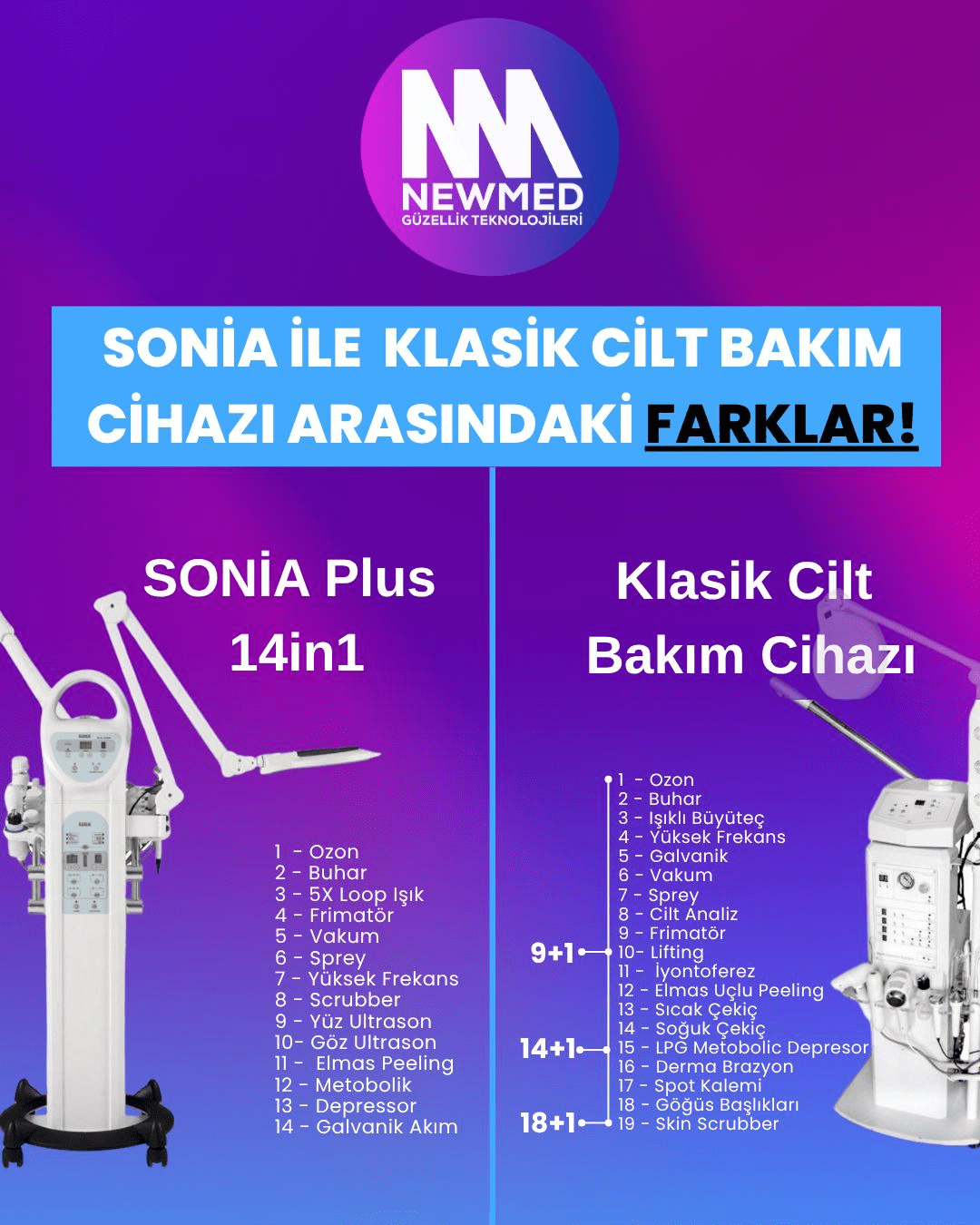 Sonia ile Klasik Cilt Bakım Cihazı Arasındaki Farklar